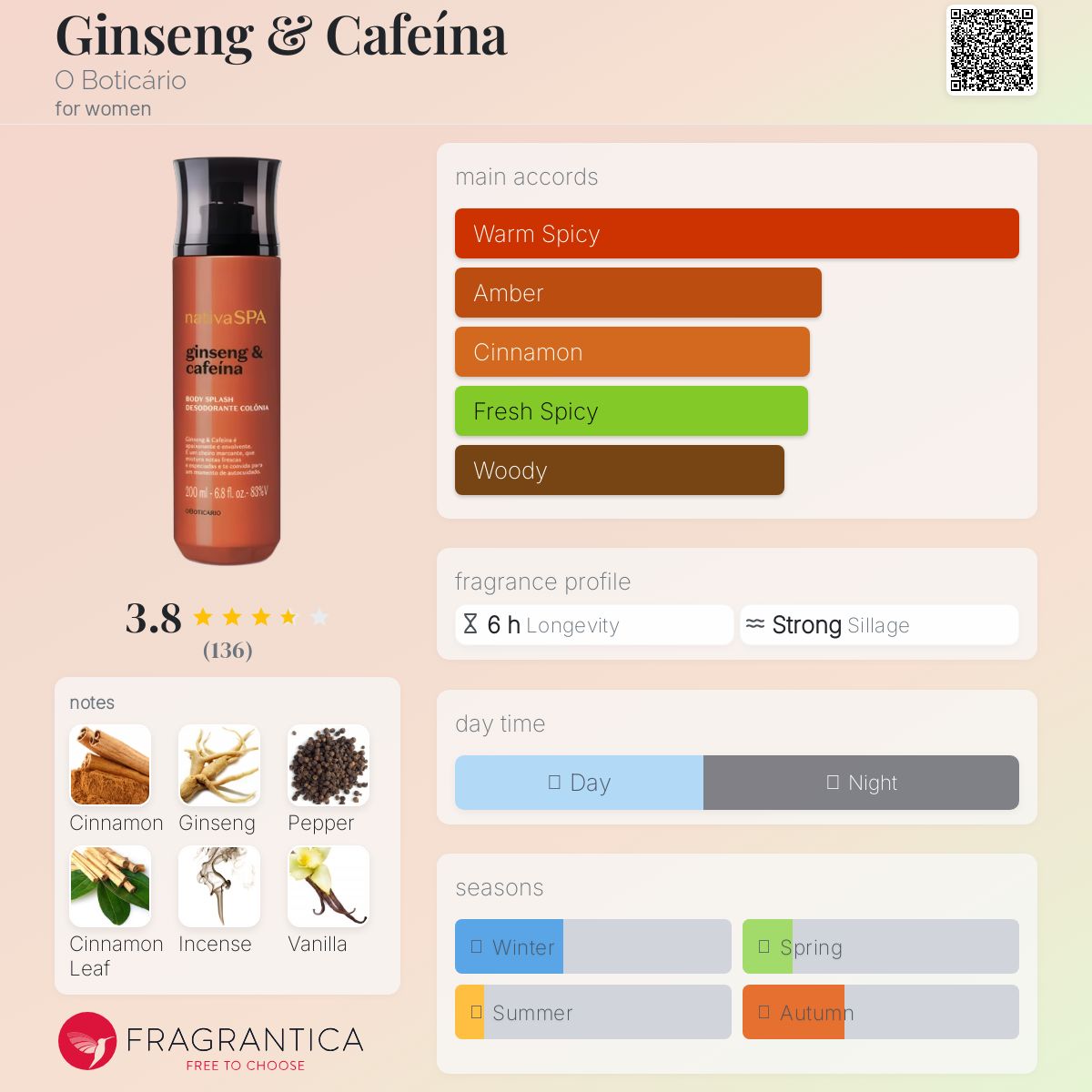 عطر ادکلن جینسینگ و کافئین اُ بوتیکاریو - Ginseng & Cafeína O Boticário - بررسی، قیمت و خرید