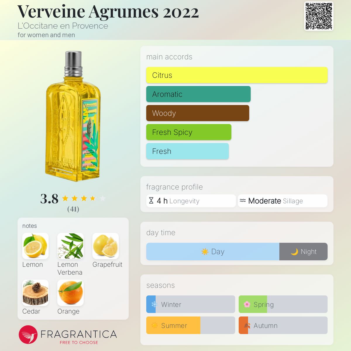 عطر ادکلن ورواين آگروم ۲۰۲۲ لوکسیتان - Verveine Agrumes 2022 L'Occitane en Provence - بررسی، قیمت و خرید