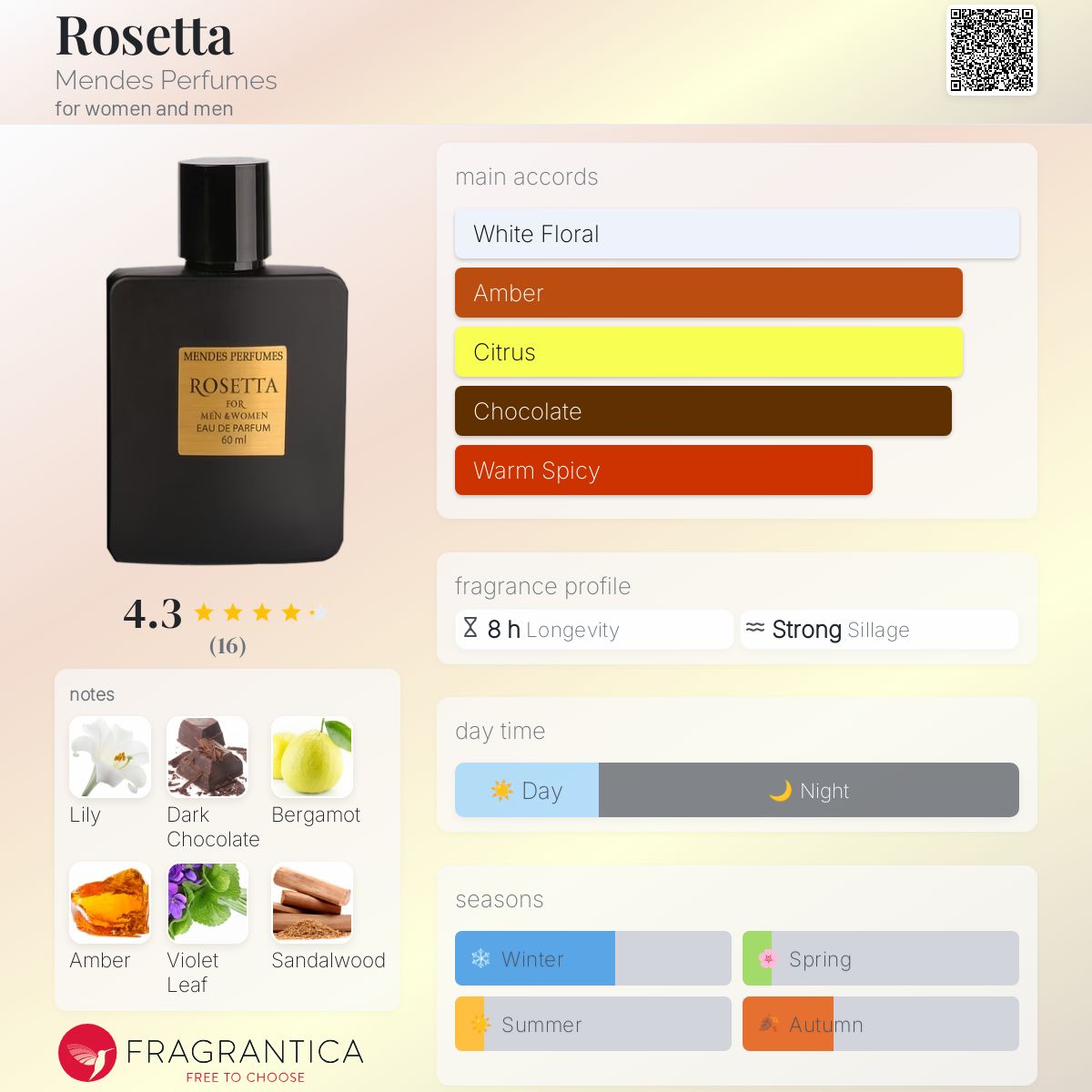 عطر ادکلن رزتا مندس پرفیومز - Rosetta Mendes Perfumes - بررسی، قیمت و خرید