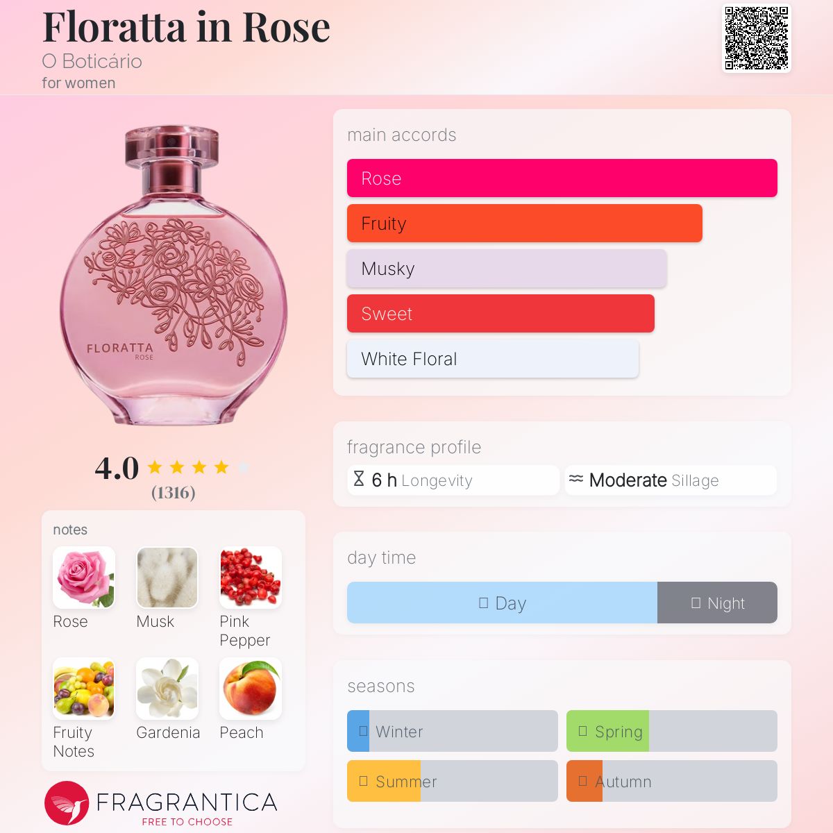 عطر ادکلن فلوراتا این رز اُ بوتیکاریو - Floratta in Rose O Boticário - بررسی، قیمت و خرید