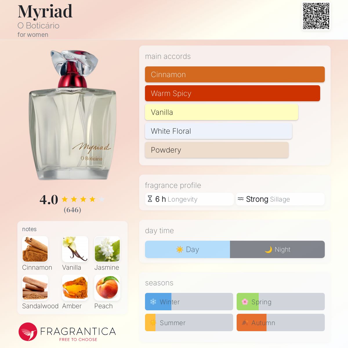عطر ادکلن مایرید اُ بوتیکاریو - Myriad O Boticário - بررسی، قیمت و خرید