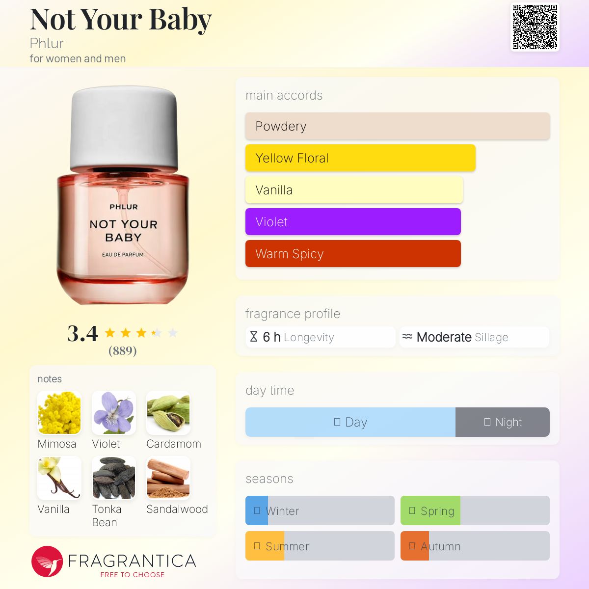عطر ادکلن نات یور بیبی فلور - Not Your Baby Phlur - بررسی، قیمت و خرید