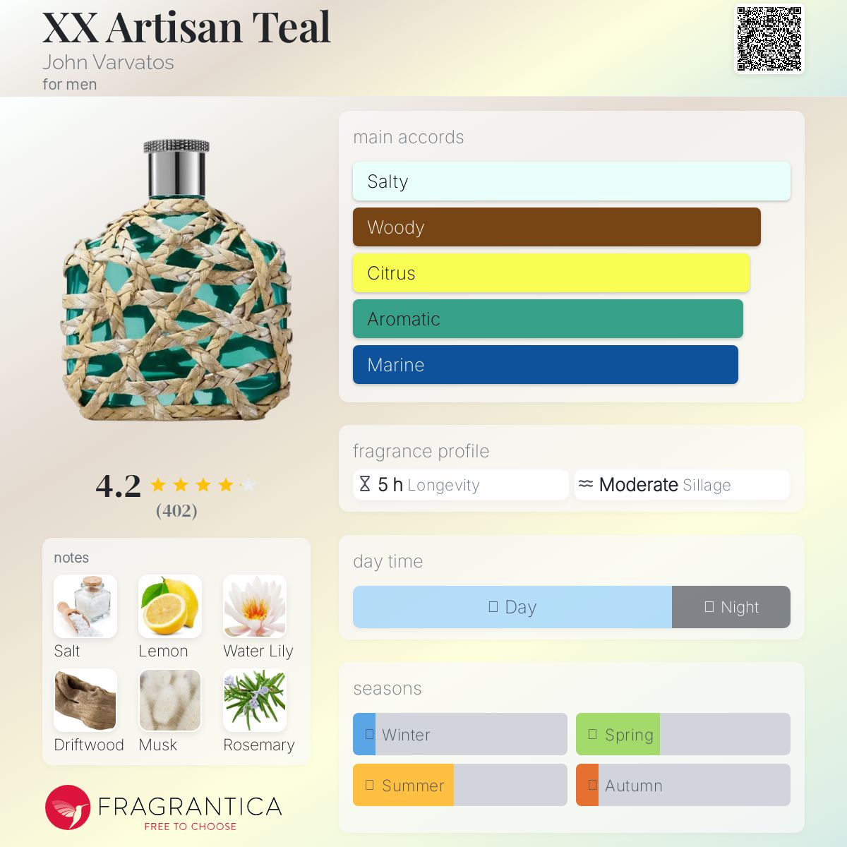 عطر ادکلن ایکس ایکس آرتیسان تیل جان وارواتوس - XX Artisan Teal John Varvatos - بررسی، قیمت و خرید