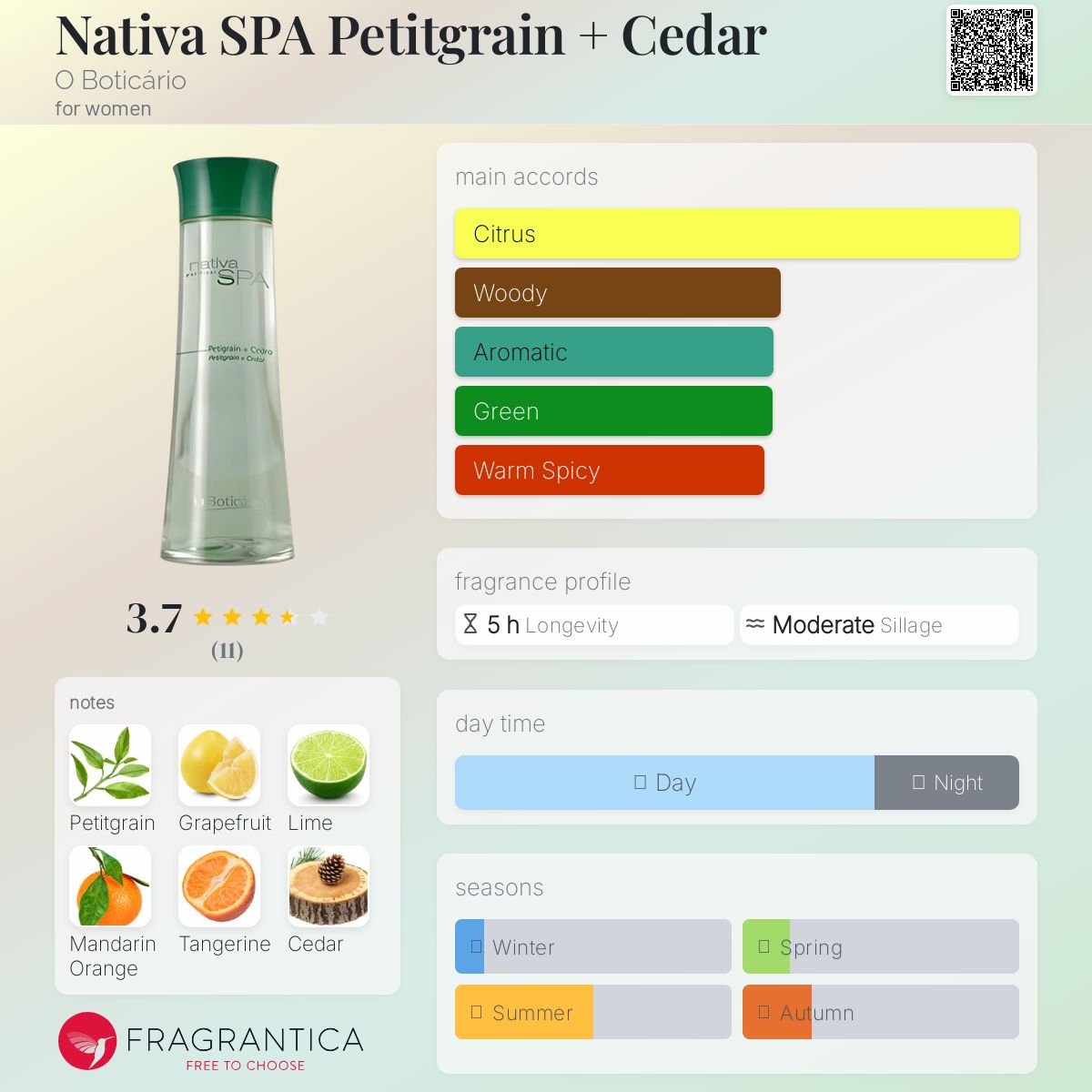 عطر ادکلن ناتیوا اسپا پتیتگرین + سدر او بوتیکاریو - Nativa SPA Petitgrain + Cedar O Boticário - بررسی، قیمت و خرید