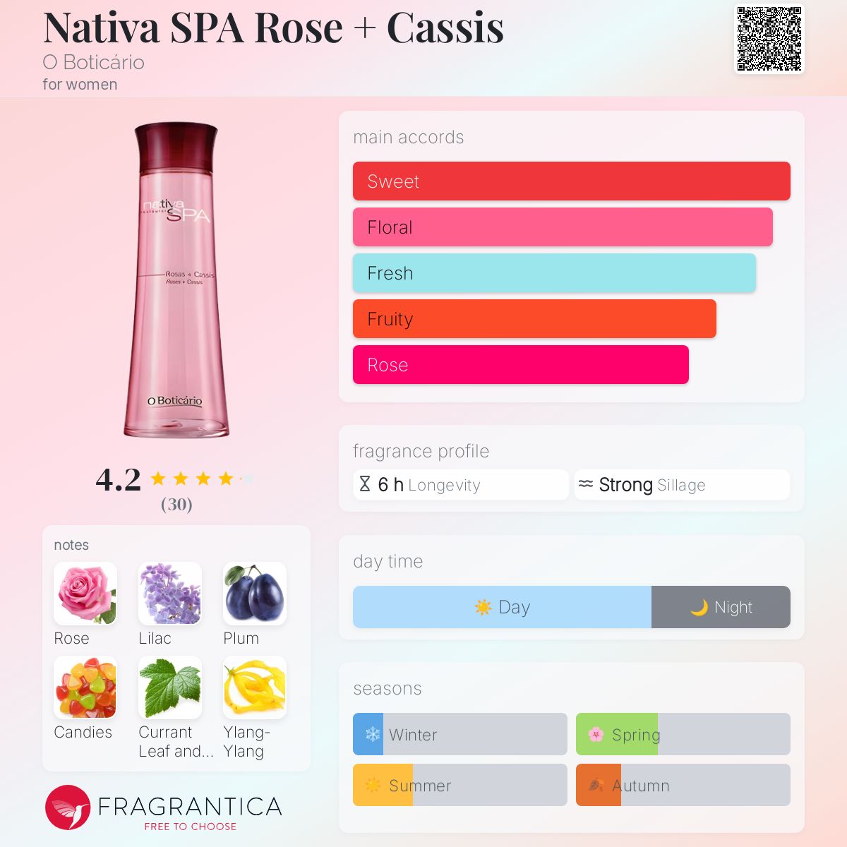 عطر ادکلن نتیوا اسپا رز + کاسیس اُ بوتیکاریو - Nativa SPA Rose + Cassis O Boticário - بررسی، قیمت و خرید