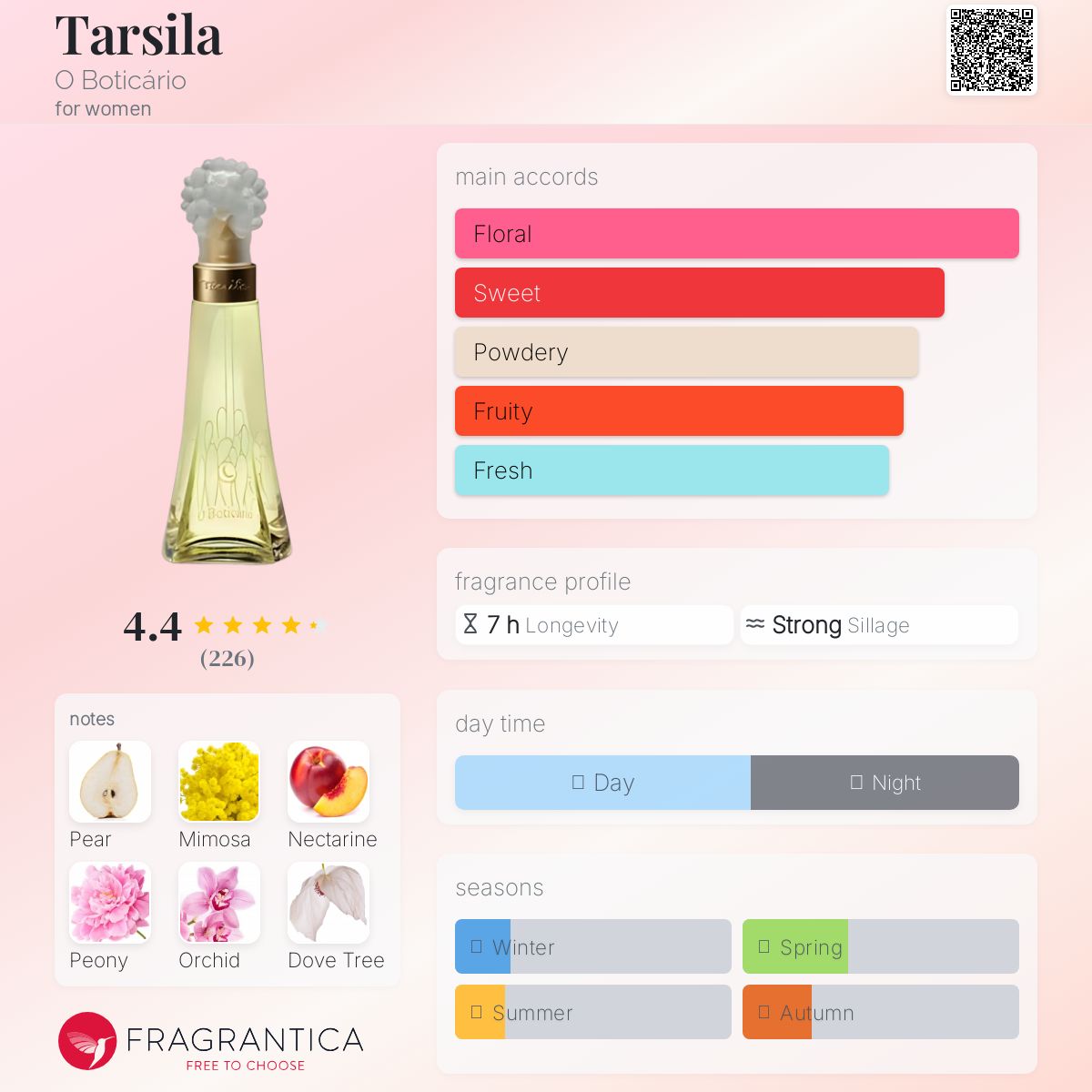 عطر ادکلن تارسیلا او بوتیکاریو - Tarsila O Boticário - بررسی، قیمت و خرید