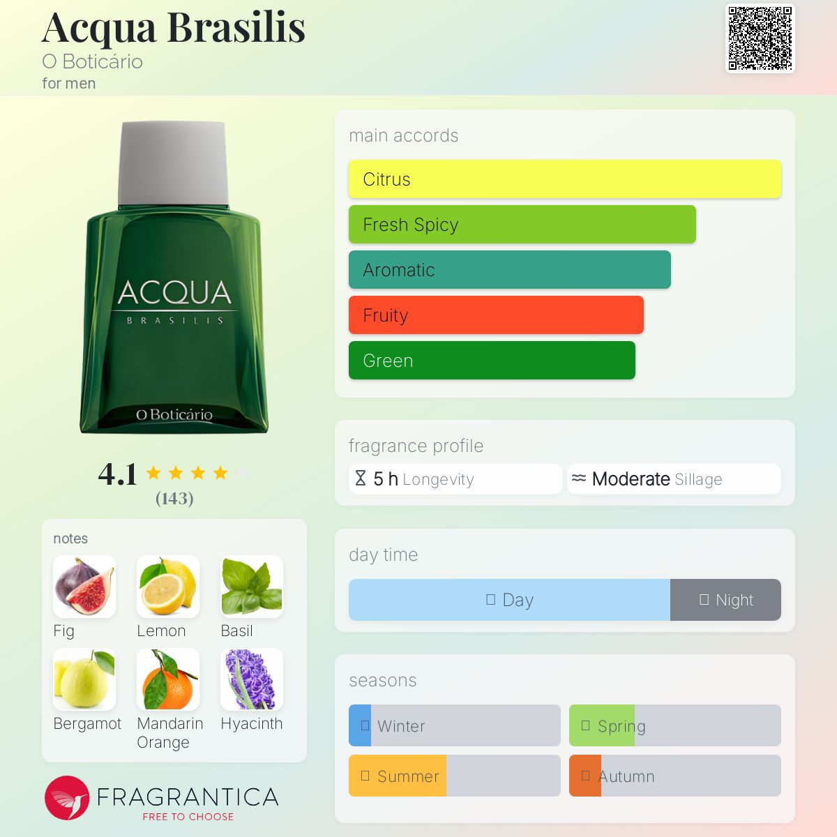 عطر ادکلن آکوا برازلیس او بوتیکاریو - Acqua Brasilis O Boticário - بررسی، قیمت و خرید