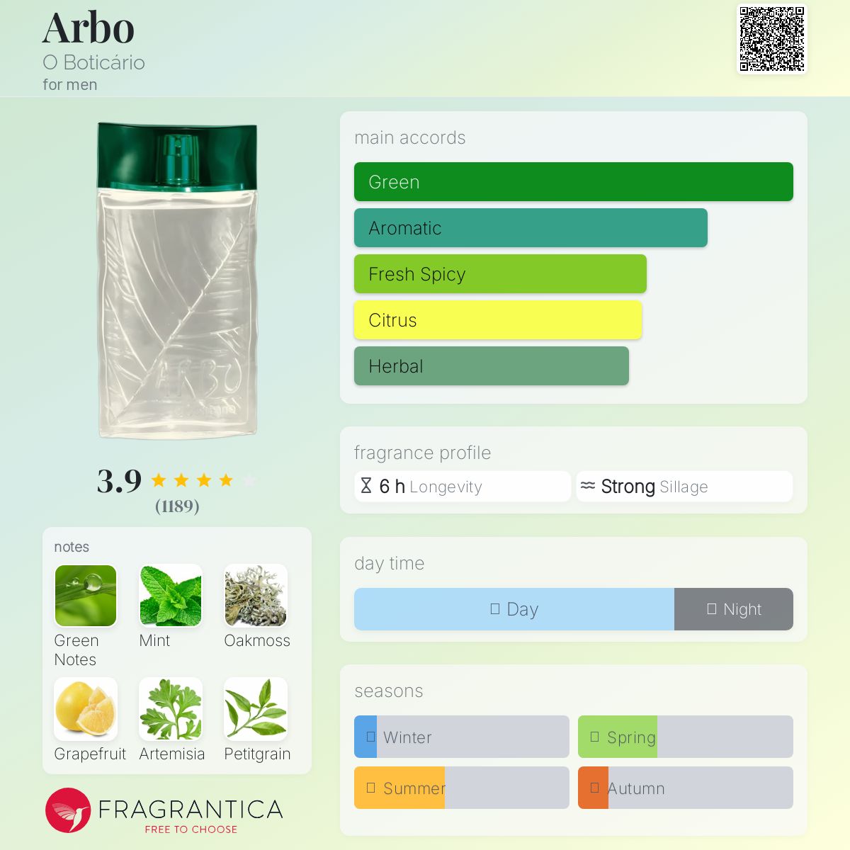 عطر ادکلن آربو اوبوتیکاریو - Arbo O Boticário - بررسی، قیمت و خرید