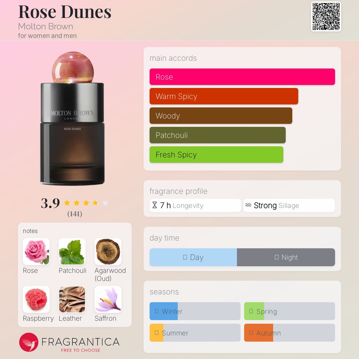 عطر ادکلن رُز دونز مولتن براون - Rose Dunes Molton Brown - بررسی، قیمت و خرید