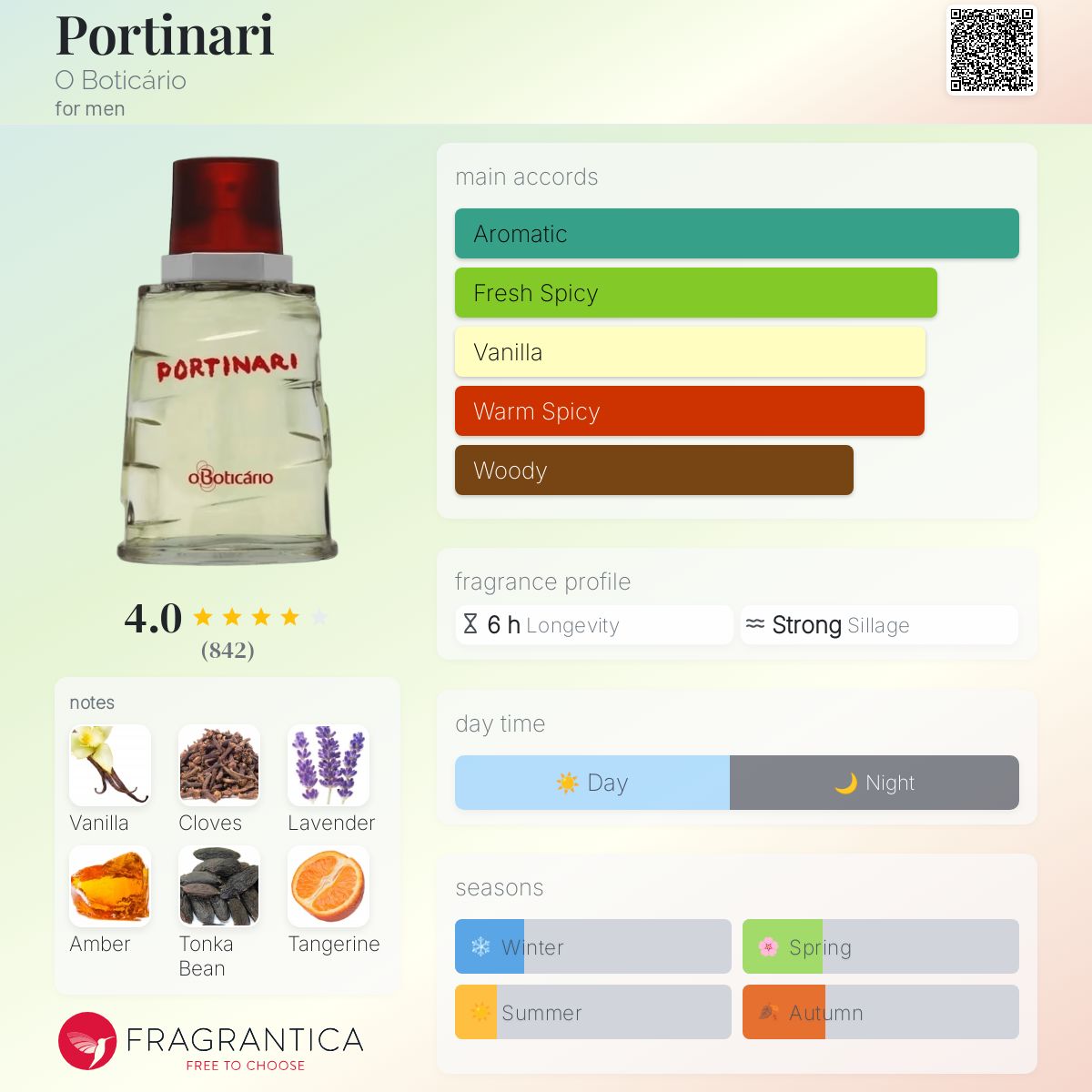 عطر ادکلن پورتیناری او بوتیکاریو - Portinari O Boticário - بررسی، قیمت و خرید
