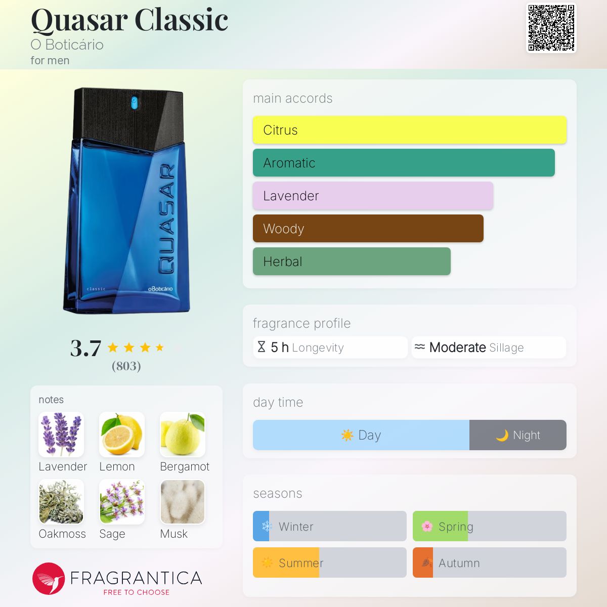 عطر ادکلن کوازار کلاسیک او بوتیکاریو - Quasar Classic O Boticário - بررسی، قیمت و خرید