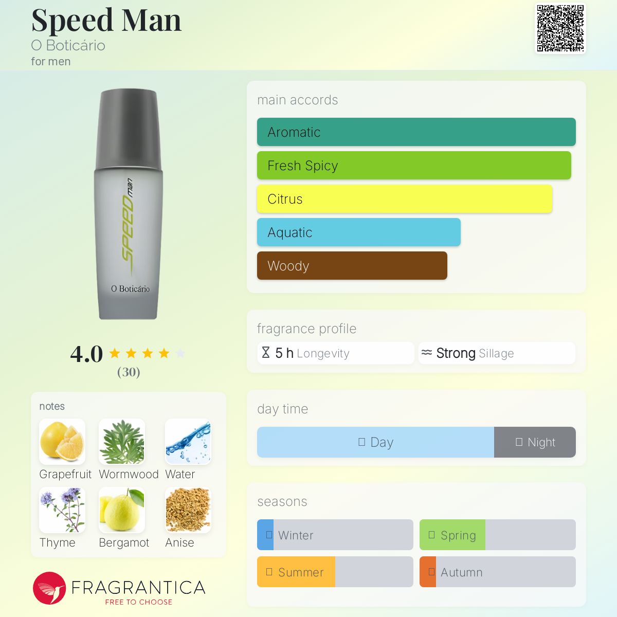عطر ادکلن اسپید من اُ بوتیکاریو - Speed Man O Boticário - بررسی، قیمت و خرید