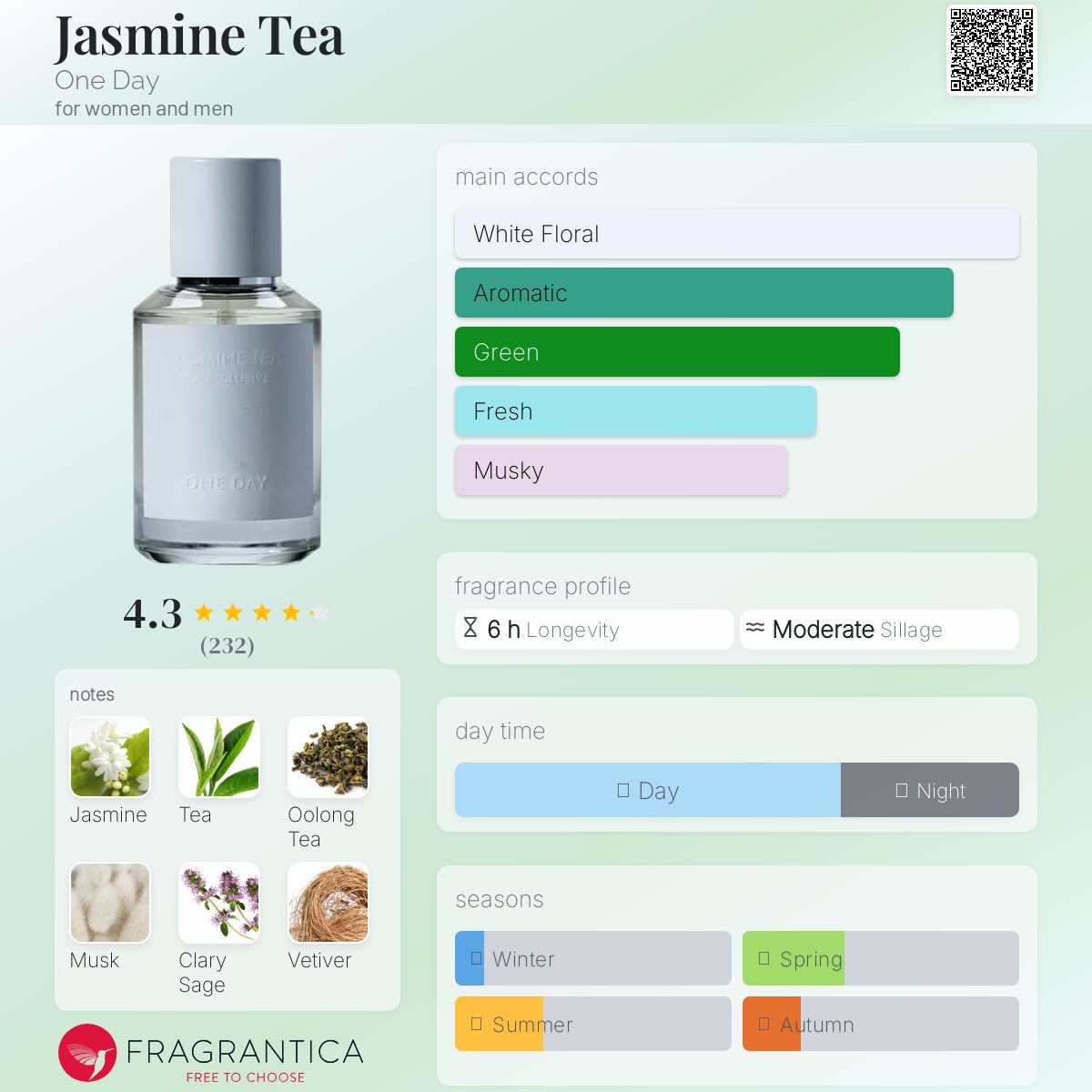 عطر ادکلن یاسمن تی وان دی - Jasmine Tea One Day - بررسی، قیمت و خرید