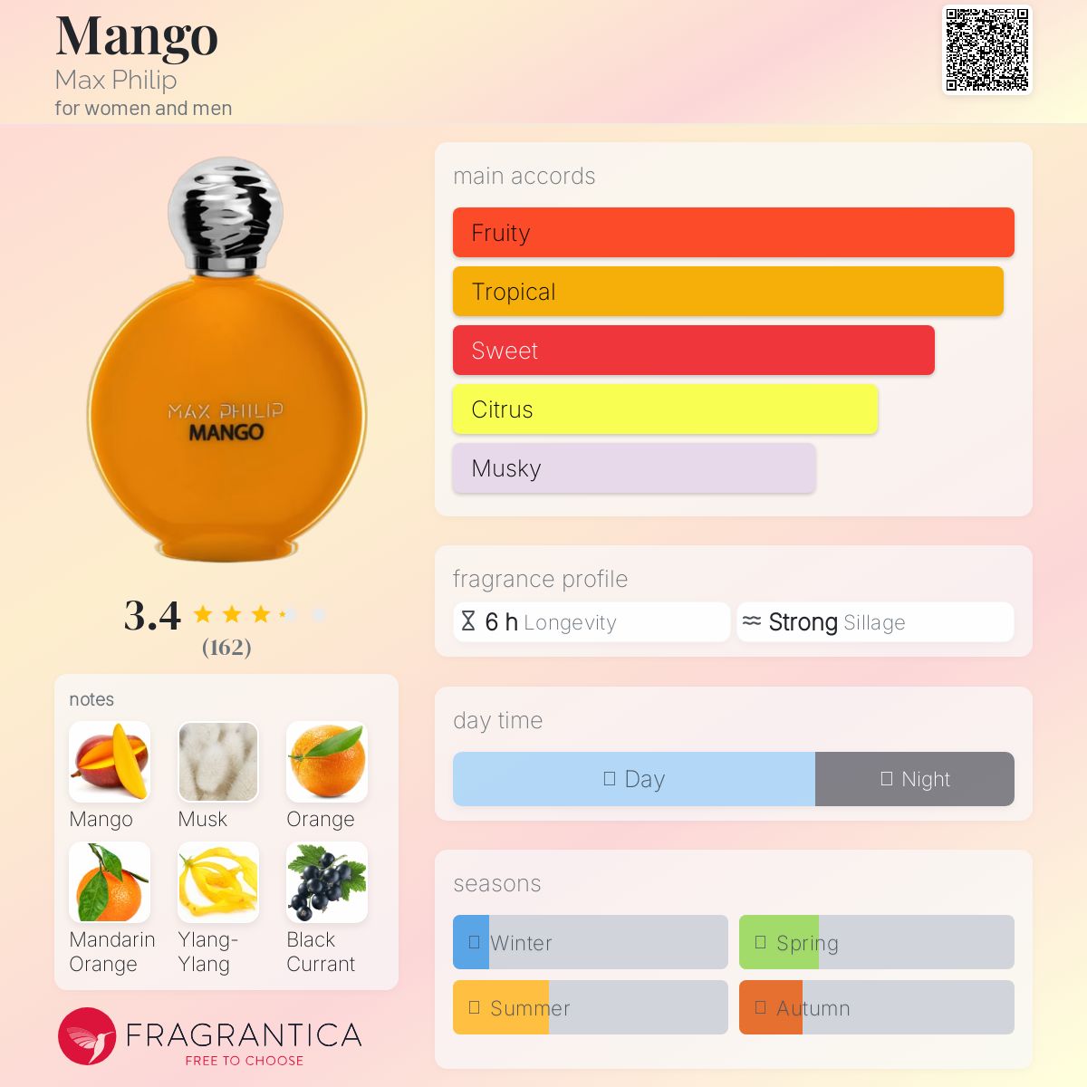 عطر ادکلن منگو مکس فیلیپ - Mango Max Philip - بررسی، قیمت و خرید