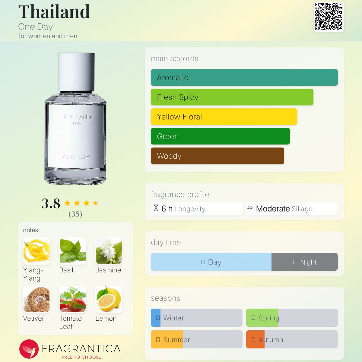 عطر ادکلن تایلند وان دی - Thailand One Day - بررسی، قیمت و خرید