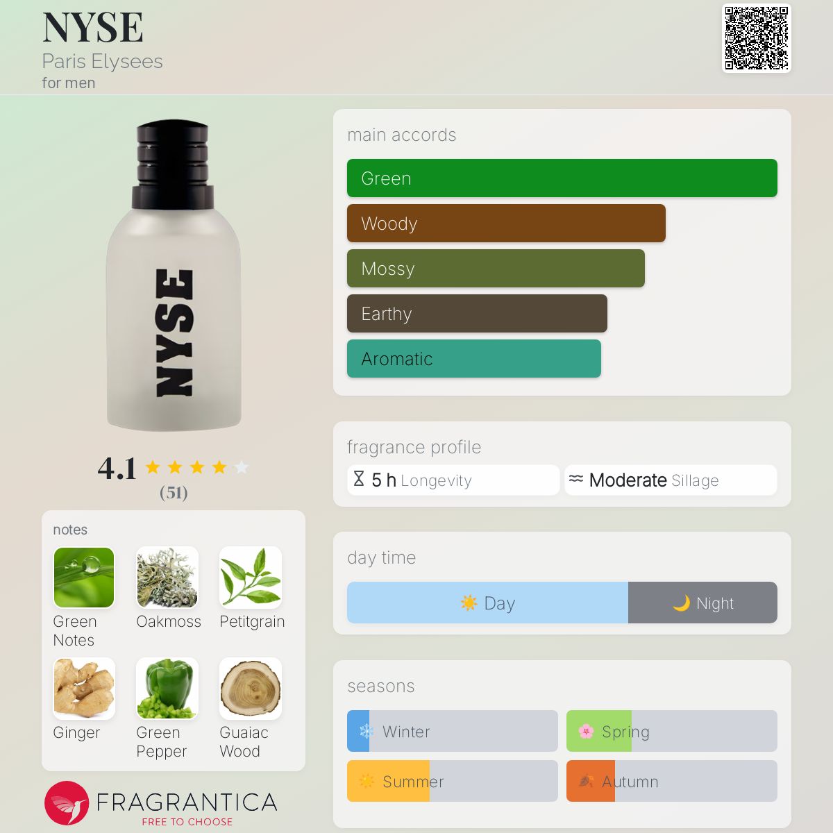 عطر ادکلن ان وای اس ای پری ایلیزه - NYSE Paris Elysees - بررسی، قیمت و خرید
