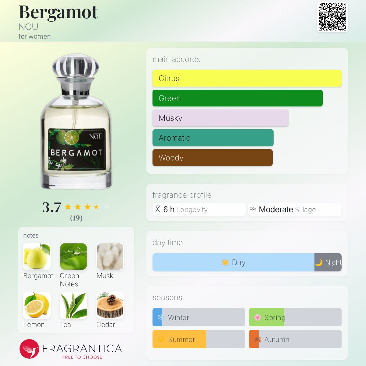 عطر ادکلن بِرگاموت نو - Bergamot NOU - بررسی، قیمت و خرید