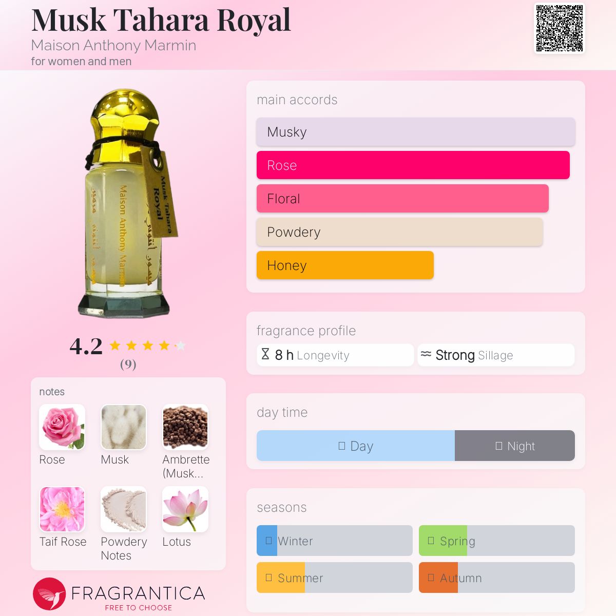 عطر ادکلن ماسک طهاره رویال میسون آنتونی مارمین - Musk Tahara Royal Maison Anthony Marmin - بررسی، قیمت و خرید