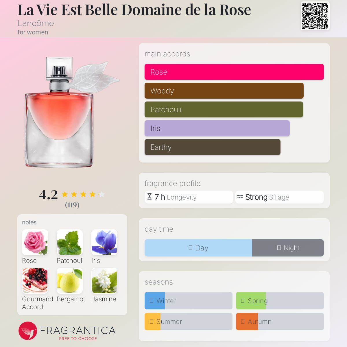 عطر ادکلن لا وی است بل دومین دو لا رز لَنکوم - La Vie Est Belle Domaine de la Rose Lancôme - بررسی، قیمت و خرید