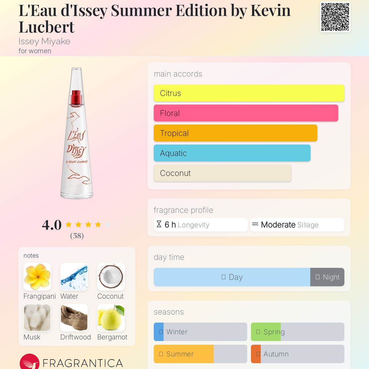 عطر ادکلن لو دیسی سامر ادیشن بای کوین لوبرت ایسه میاکه - L'Eau d'Issey Summer Edition by Kevin Lucbert Issey Miyake - بررسی، قیمت و خرید