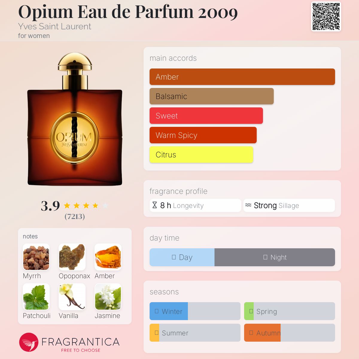 عطر ادکلن اوپیوم او دو پرفیوم دوهزار و نه ایو سن لورن - Opium Eau de Parfum 2009 Yves Saint Laurent - بررسی، قیمت و خرید
