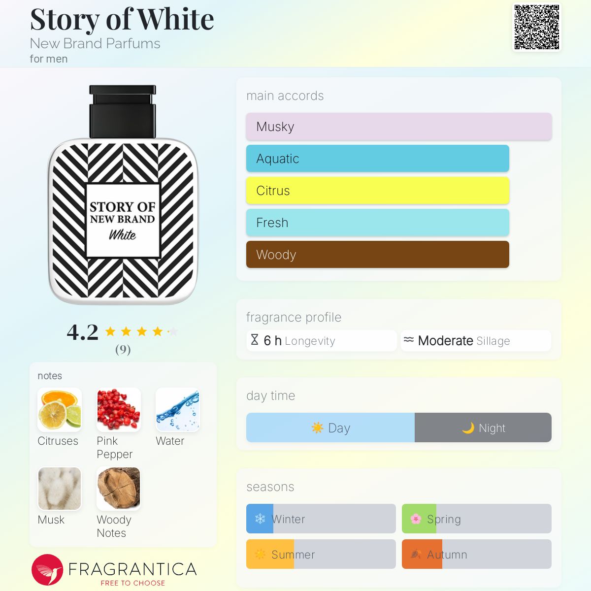 عطر ادکلن استوری آف وایت نیو برند پرفیومز - Story of White New Brand Parfums - بررسی، قیمت و خرید
