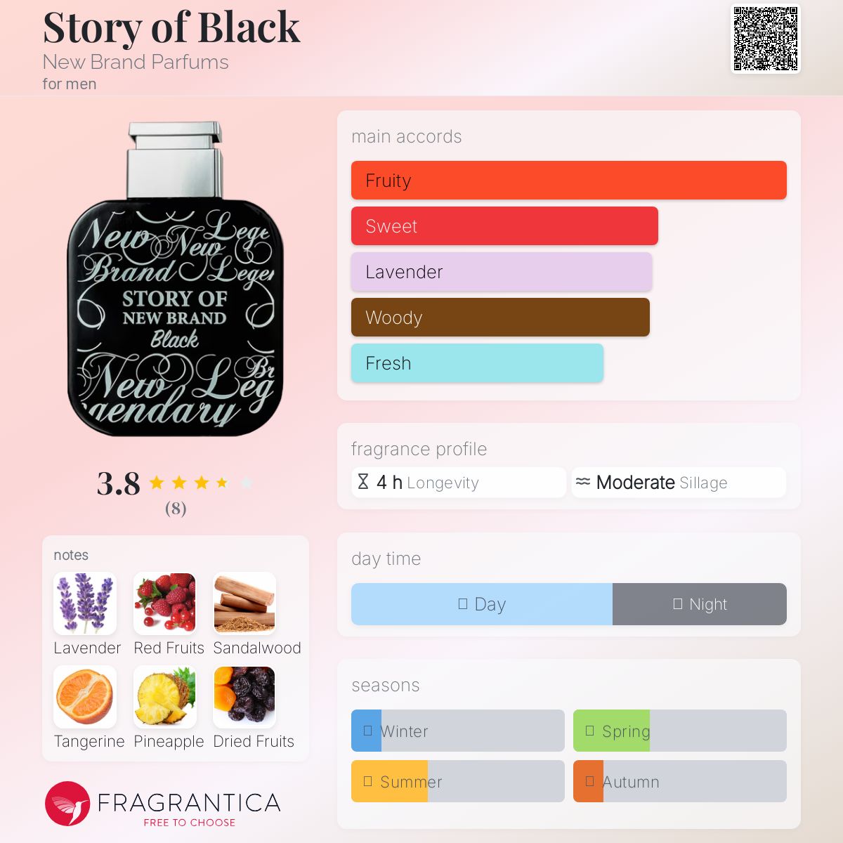 عطر ادکلن استوری آو بلک نیو برند پرفیومز - Story of Black New Brand Parfums - بررسی، قیمت و خرید