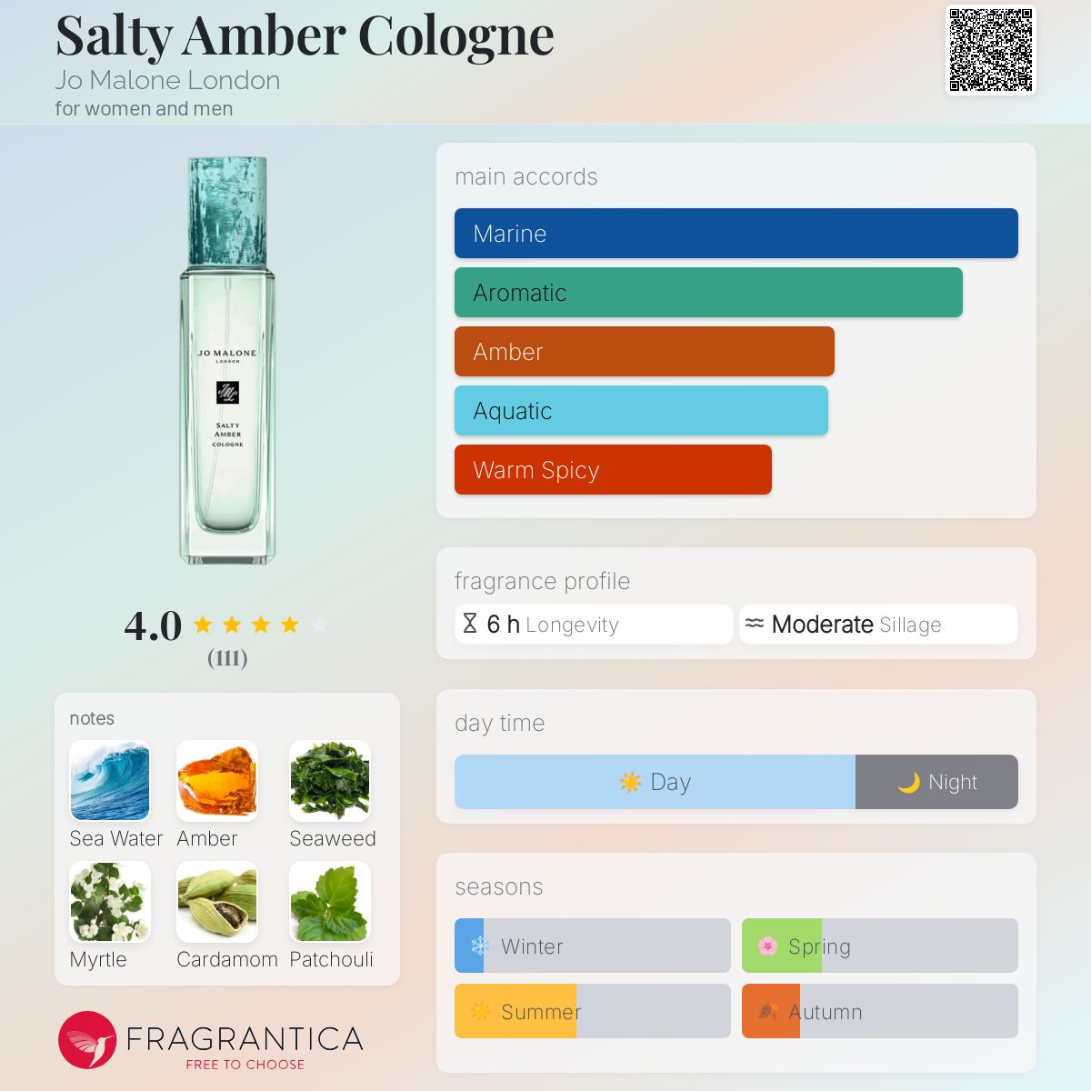 عطر ادکلن سالتی امبر کلون جو مالون لندن - Salty Amber Cologne Jo Malone London - بررسی، قیمت و خرید