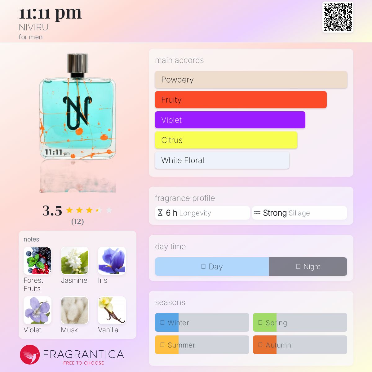 عطر ادکلن یازده و یازده شب نیبیرو - 11:11 pm NIVIRU - بررسی، قیمت و خرید