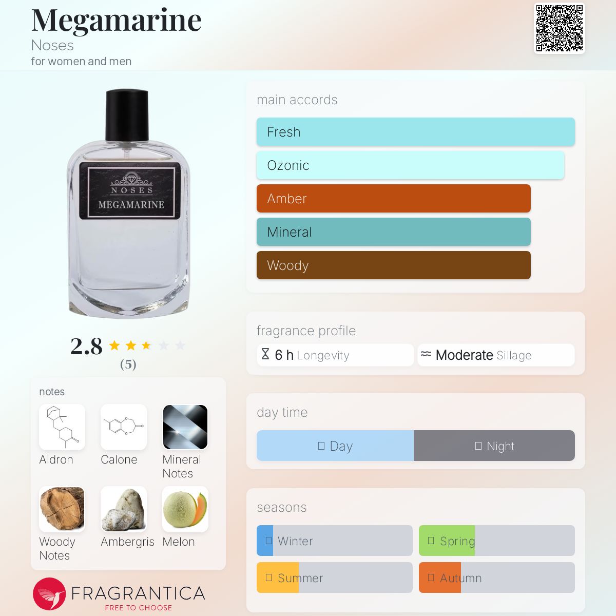 عطر ادکلن مگامارین نازز - Megamarine Noses - بررسی، قیمت و خرید