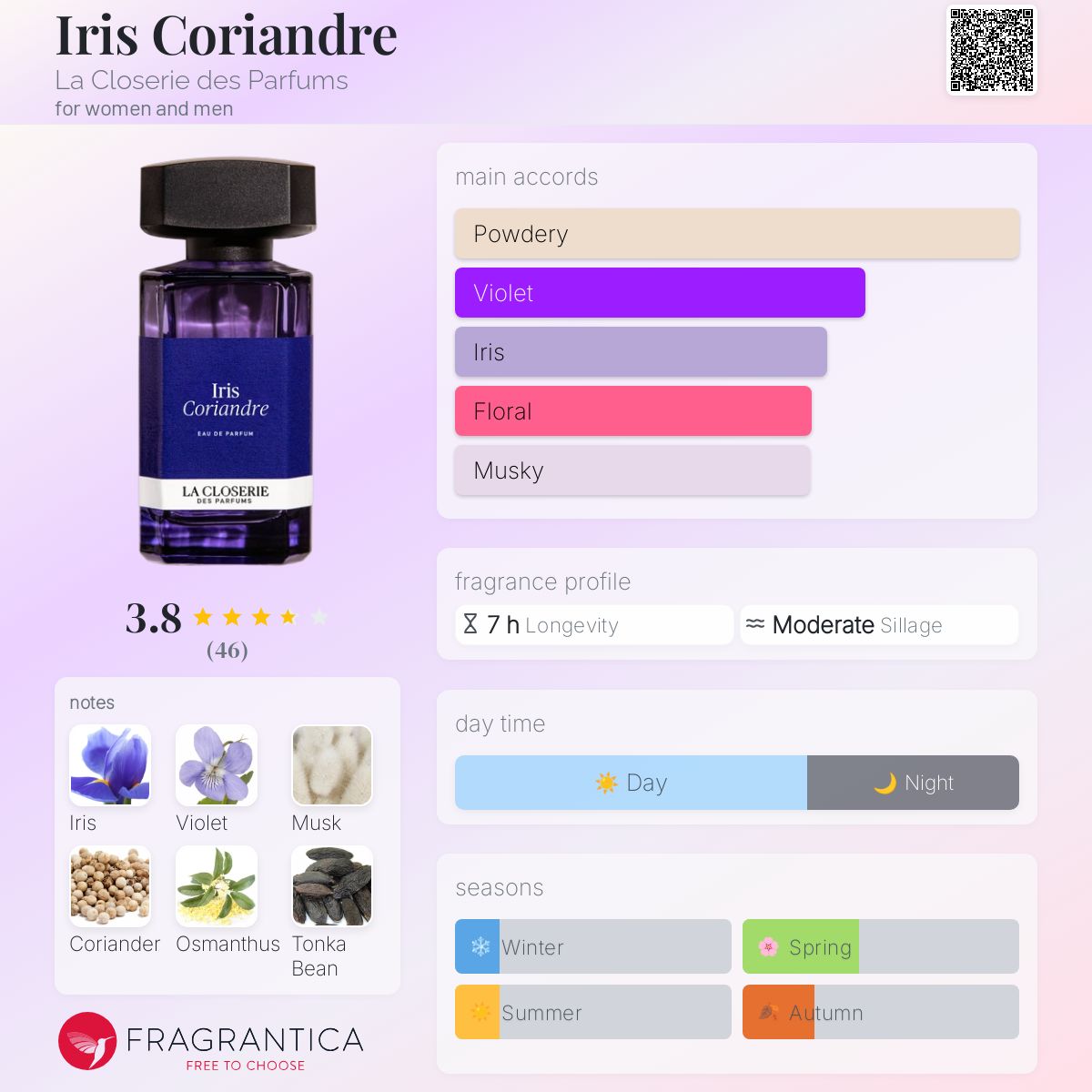 عطر ادکلن ایریس کوریاندر لا کلوزری د پغفوم - Iris Coriandre La Closerie des Parfums - بررسی، قیمت و خرید