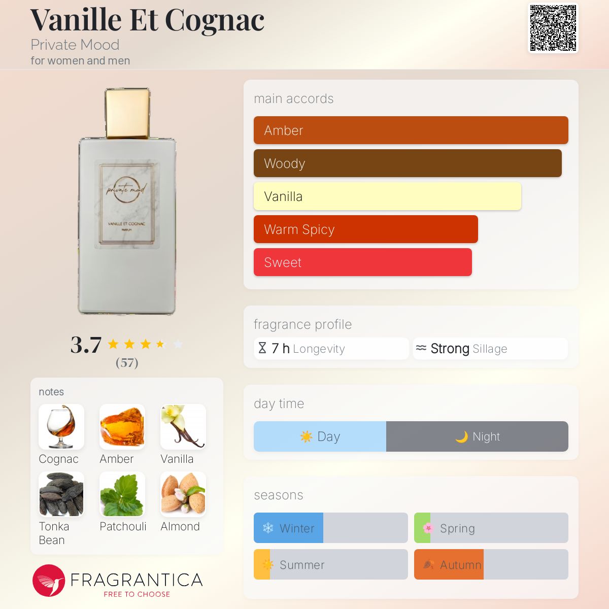 عطر ادکلن وانیل ات کوگناک پرایوت مود - Vanille Et Cognac Private Mood - بررسی، قیمت و خرید