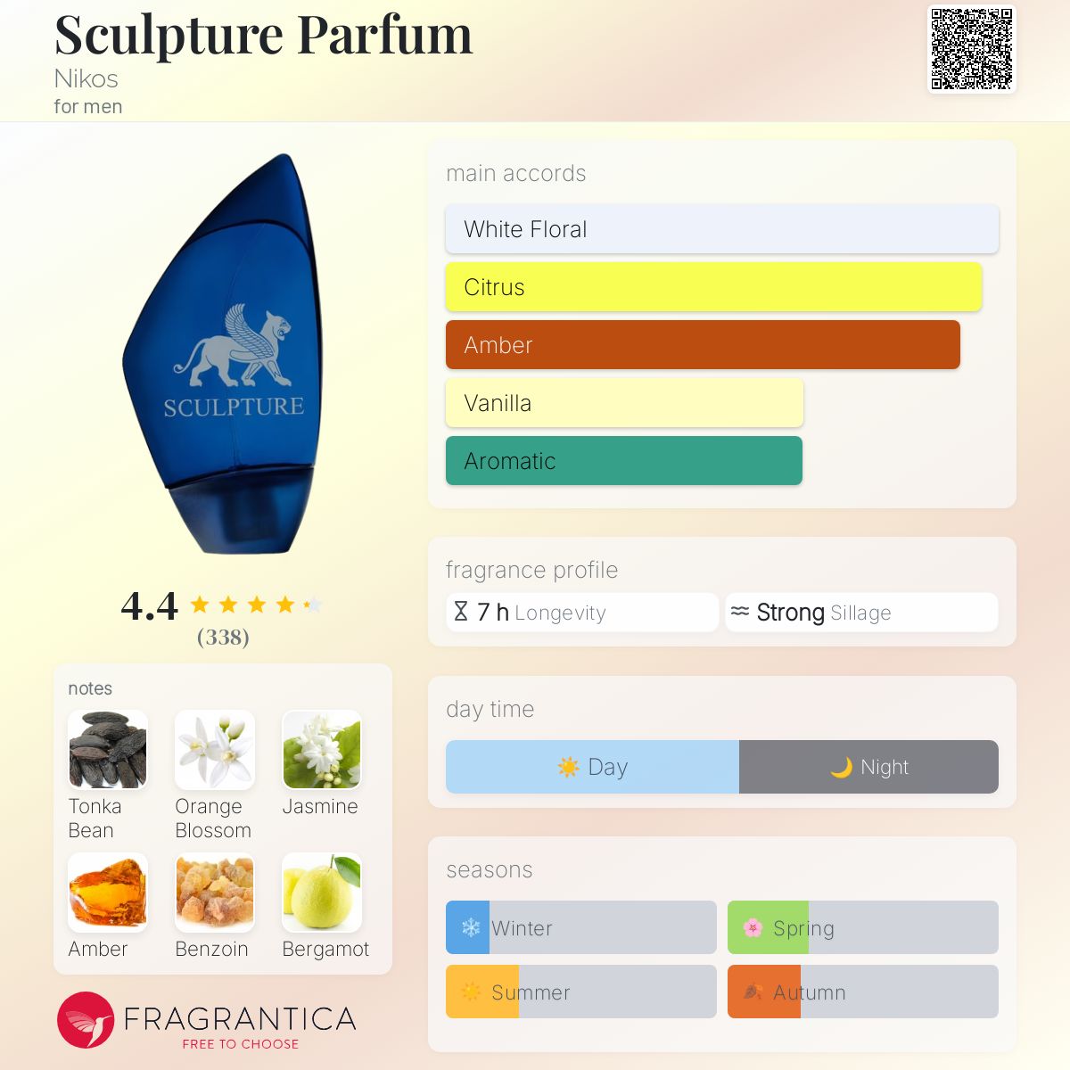 عطر ادکلن اسکالپچر پارفوم نیکوس - Sculpture Parfum Nikos - بررسی، قیمت و خرید