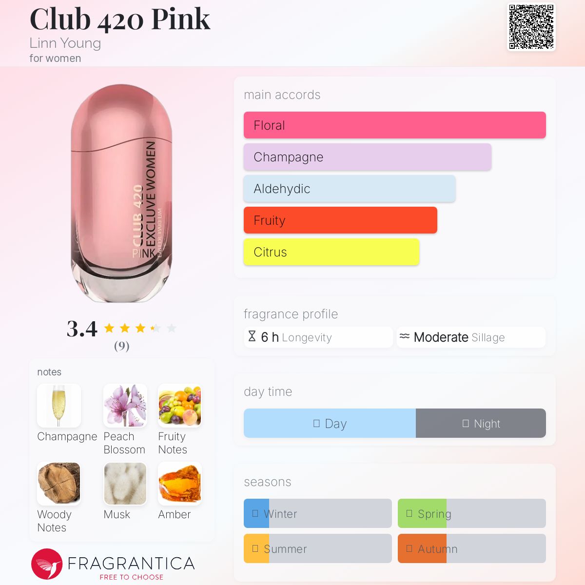 عطر ادکلن کلاب ۴۲۰ پینک لین یانگ - Club 420 Pink Linn Young - بررسی، قیمت و خرید