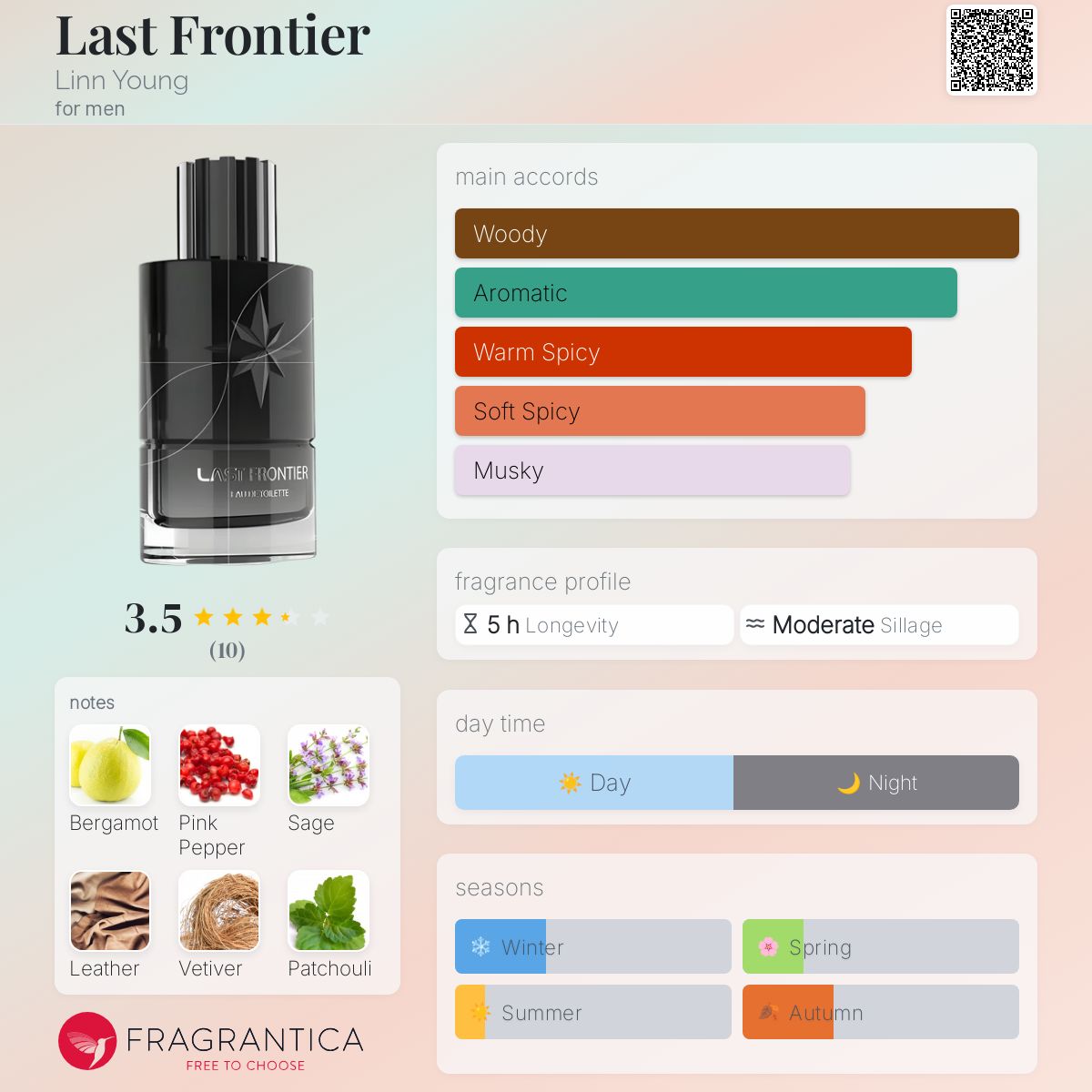 عطر ادکلن لست فرانتیر لین یانگ - Last Frontier Linn Young - بررسی، قیمت و خرید