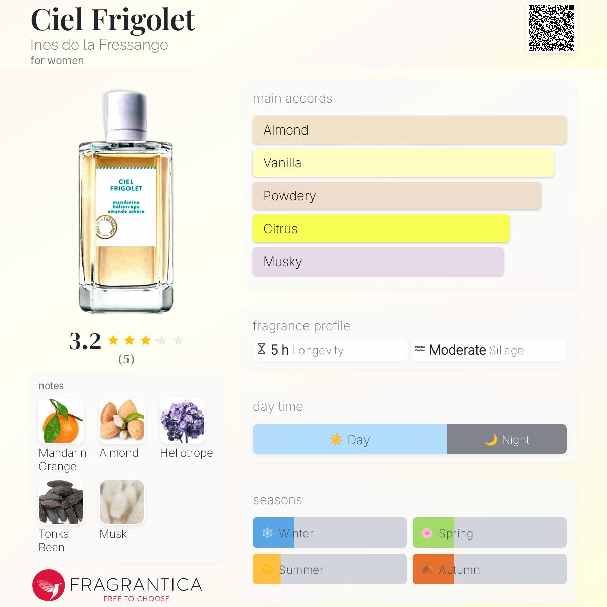 عطر ادکلن سیل فریگو له اینس دلا فرسانژ - Ciel Frigolet Ines de la Fressange - بررسی، قیمت و خرید