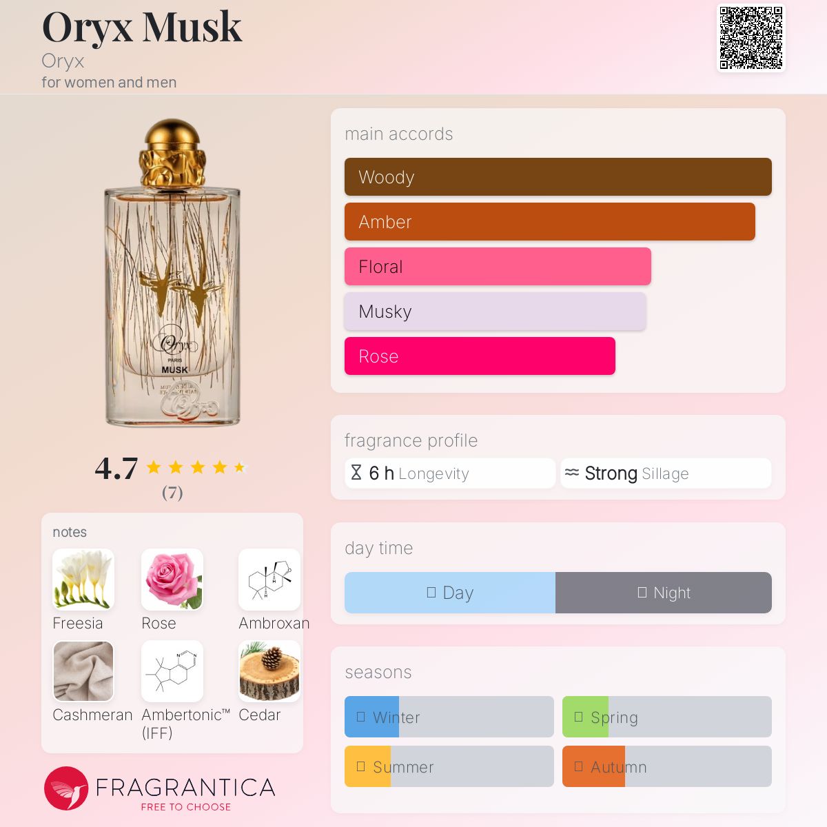عطر ادکلن اوریکس ماسک آریکس - Oryx Musk Oryx - بررسی، قیمت و خرید