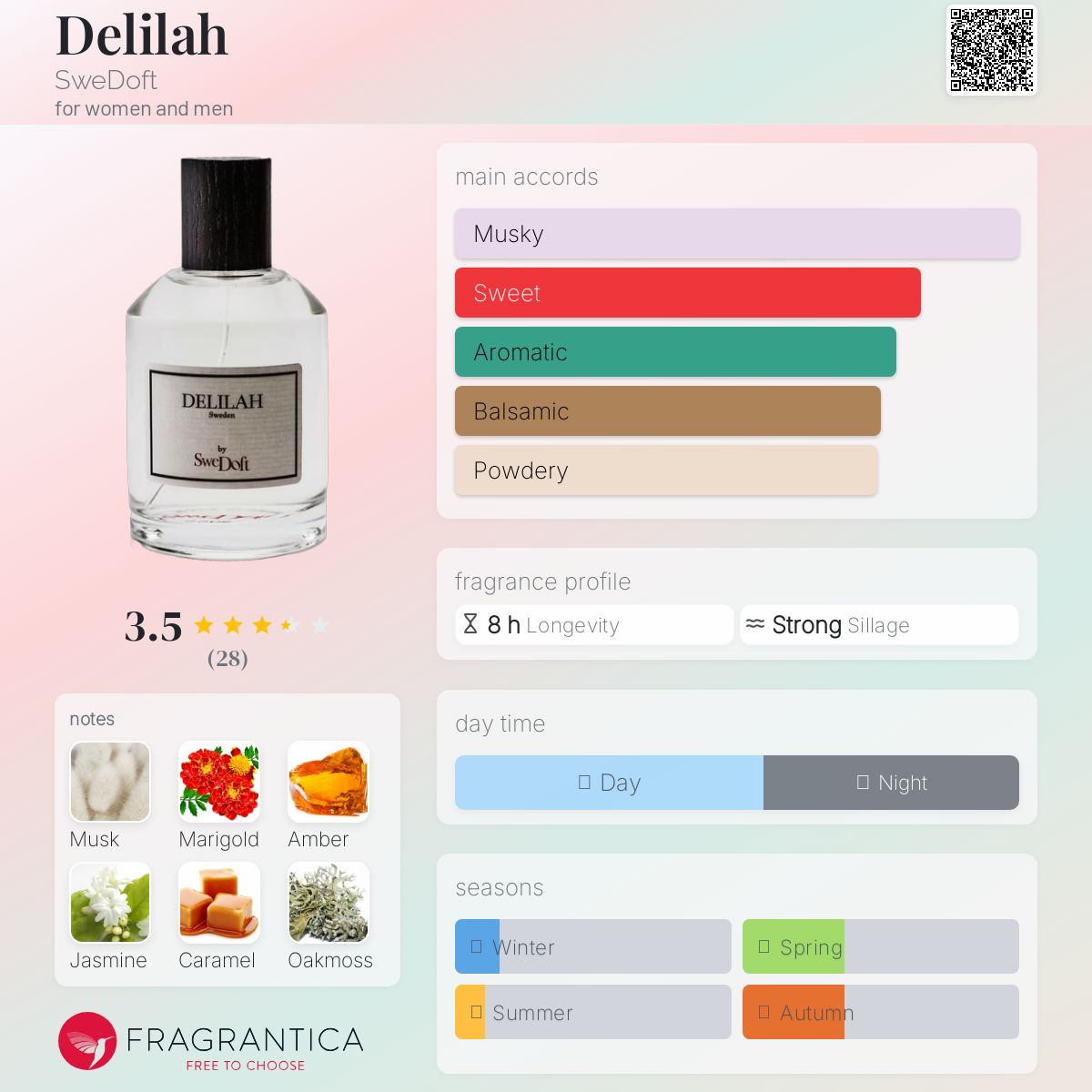 عطر ادکلن دیلیلِه سوئِدافت - Delilah SweDoft - بررسی، قیمت و خرید
