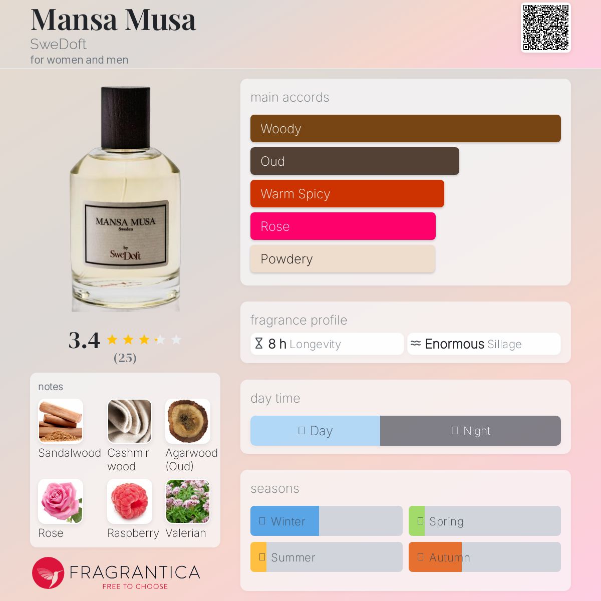 عطر ادکلن منسا موسا سوئدافت - Mansa Musa SweDoft - بررسی، قیمت و خرید
