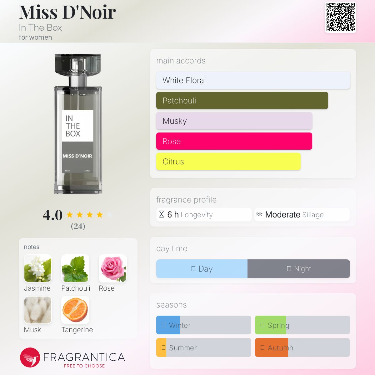 عطر ادکلن میس دینوآر ایندباکس - Miss D'Noir In The Box - بررسی، قیمت و خرید