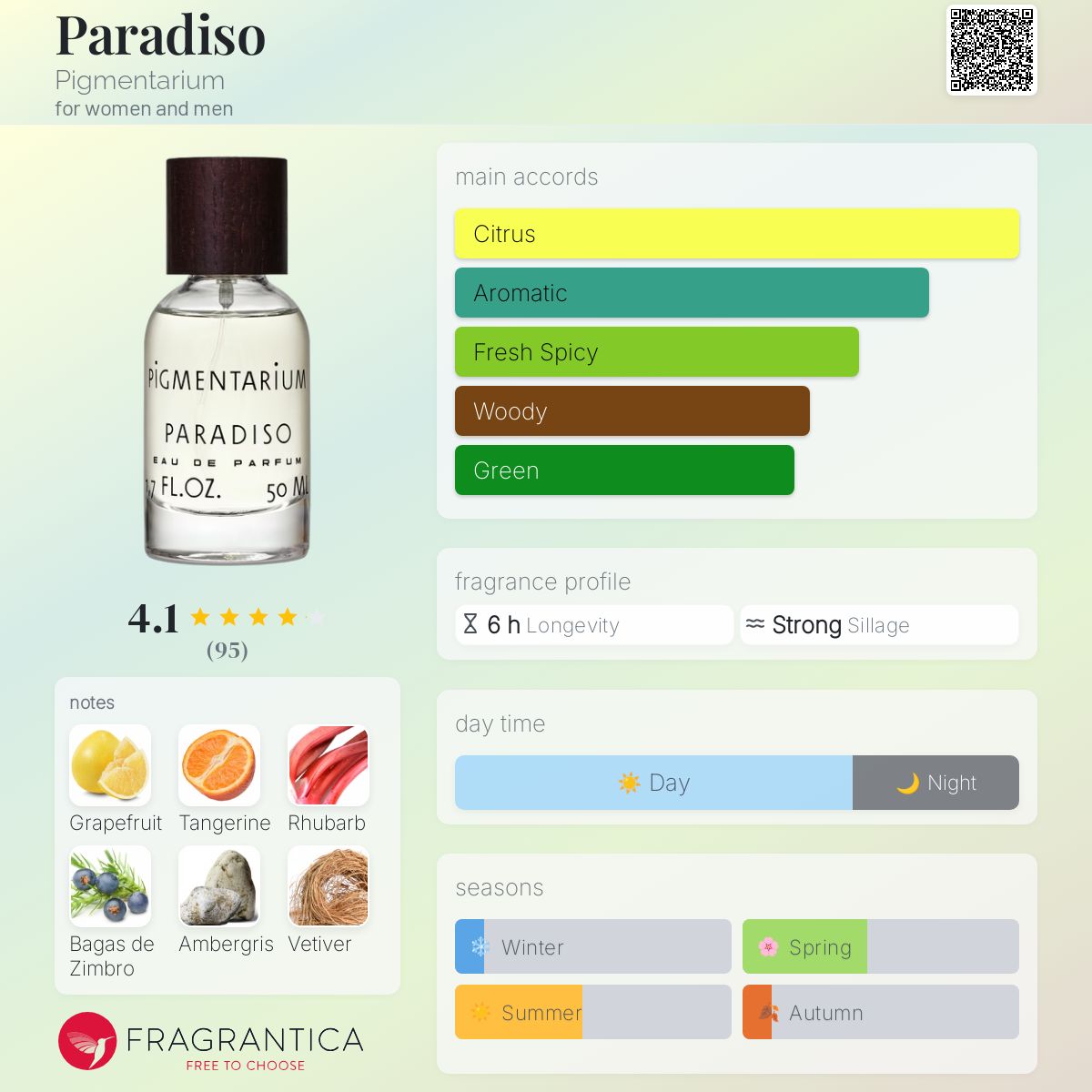 عطر ادکلن پردیزو پیگمنتاریوم - Paradiso Pigmentarium - بررسی، قیمت و خرید