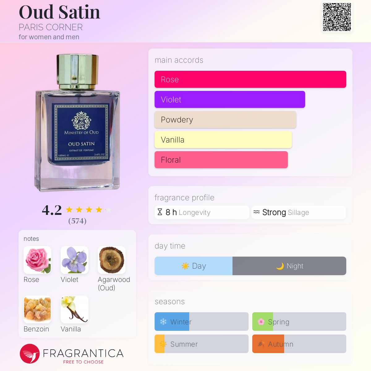 عطر ادکلن عود ساتین پاریس کرنر - Oud Satin PARIS CORNER - بررسی، قیمت و خرید