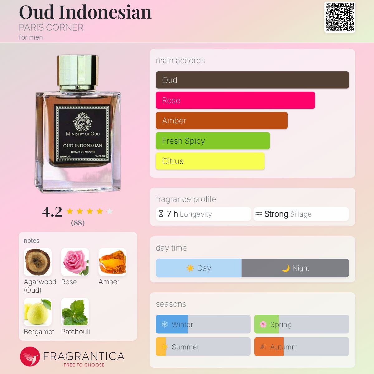 عطر ادکلن اود ایندونژن پاریس کورنر - Oud Indonesian PARIS CORNER - بررسی، قیمت و خرید