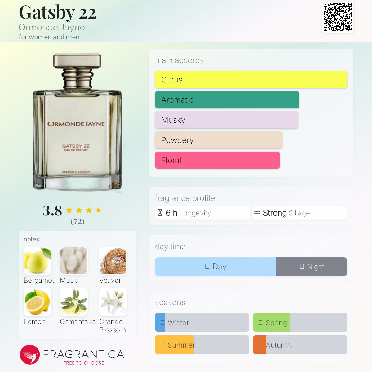عطر ادکلن گتسبی ۲۲ اُرموند جین - Gatsby 22 Ormonde Jayne - بررسی، قیمت و خرید