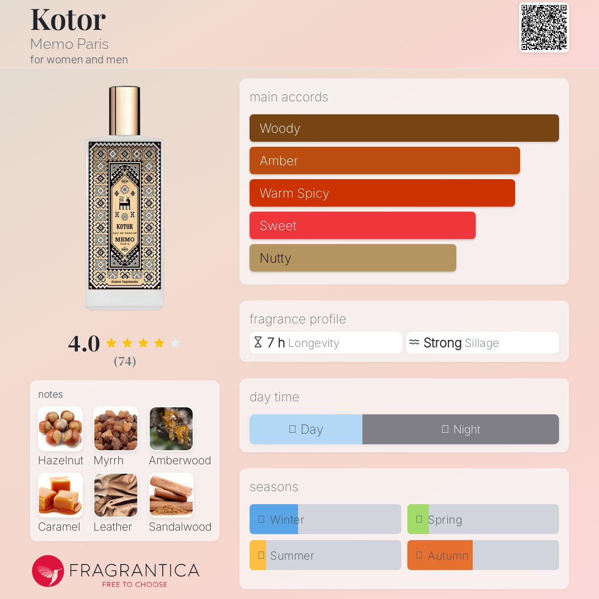عطر ادکلن کوتور ممو پاریس - Kotor Memo Paris - بررسی، قیمت و خرید