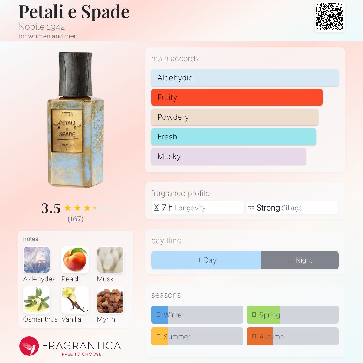 عطر ادکلن پتالی اسپاده نوبیل نود و دو - Petali e Spade Nobile 1942 - بررسی، قیمت و خرید