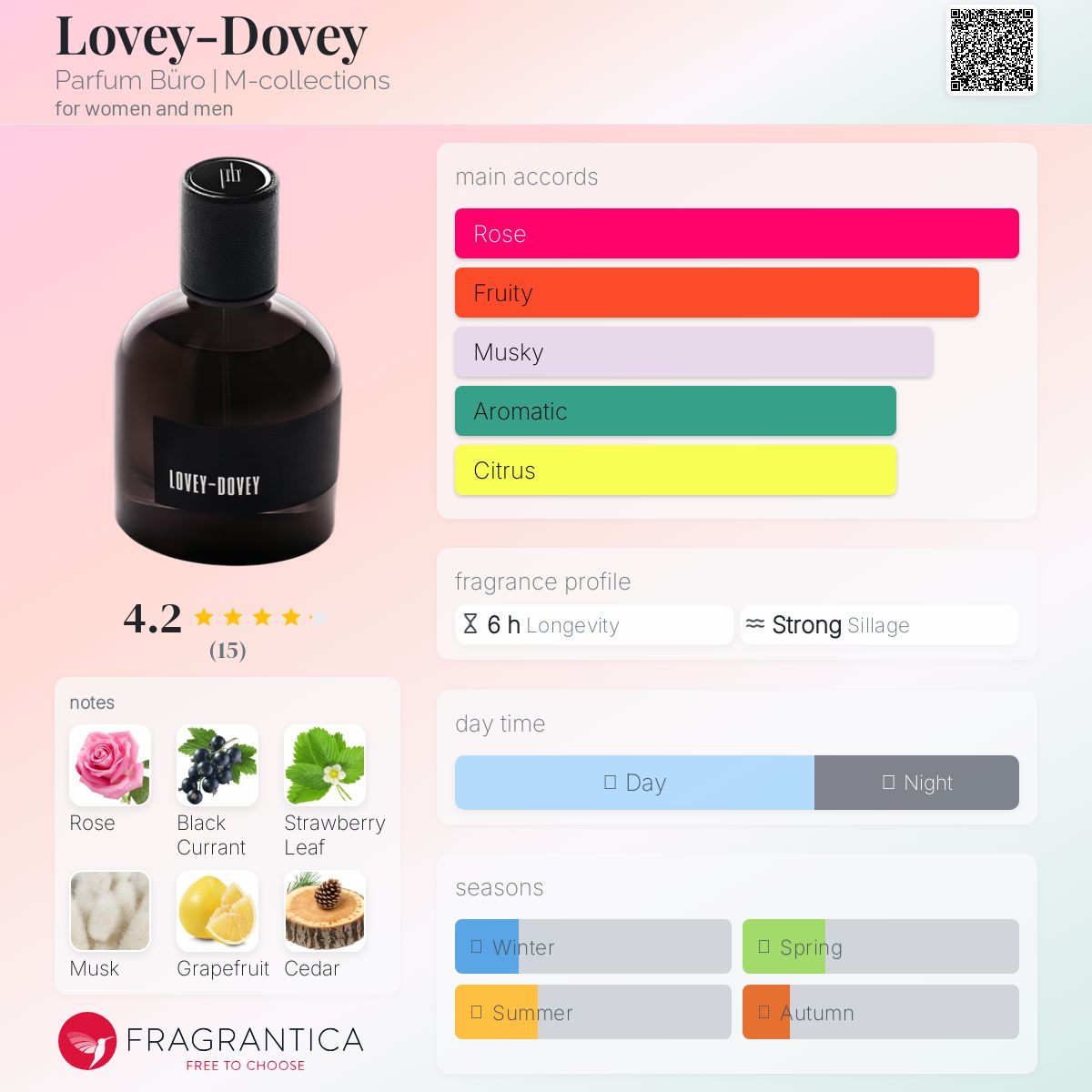 عطر ادکلن لاوی داوی پرفیوم بورو - Lovey-Dovey Parfum Büro | M-collections - بررسی، قیمت و خرید