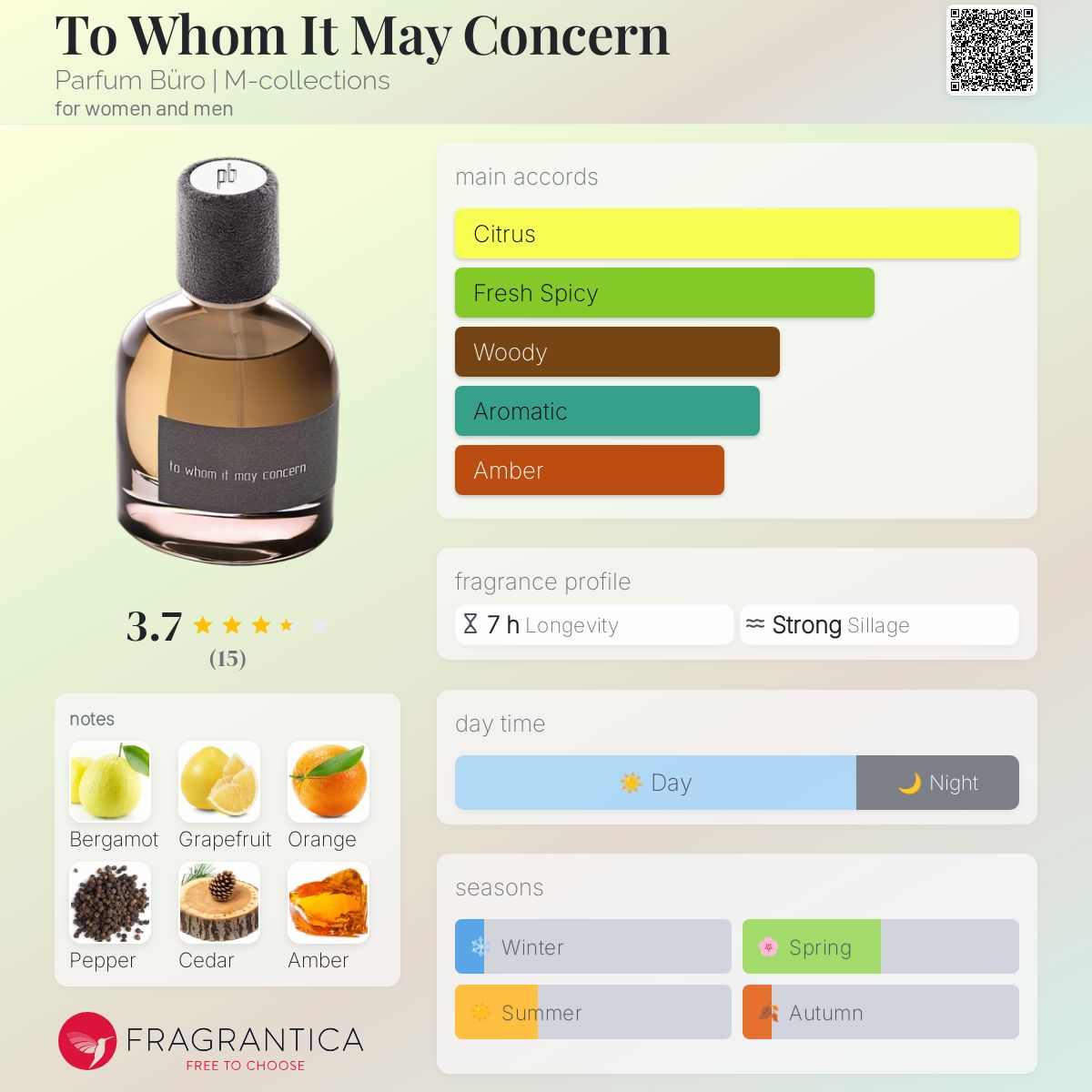 عطر ادکلن تو وهوم ایت می کانسرن پرفیوم بورو ام کالکشنز - To Whom It May Concern Parfum Büro | M-collections - بررسی، قیمت و خرید