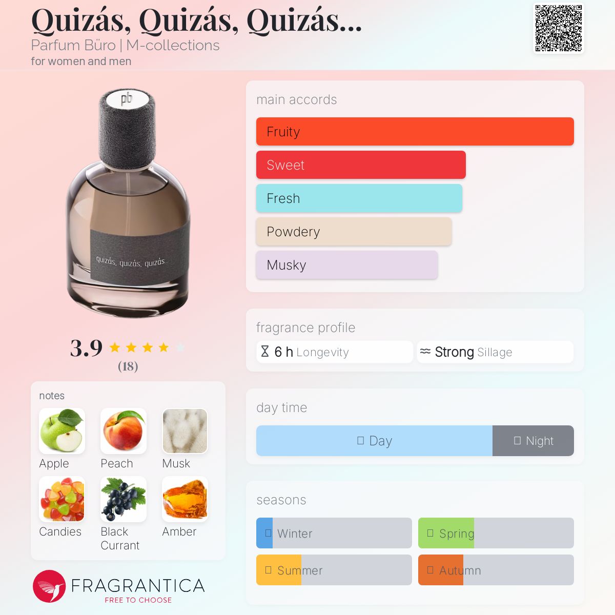 عطر ادکلن کیساس پرفیوم برو - Quizás, Quizás, Quizás... Parfum Büro | M-collections - بررسی، قیمت و خرید