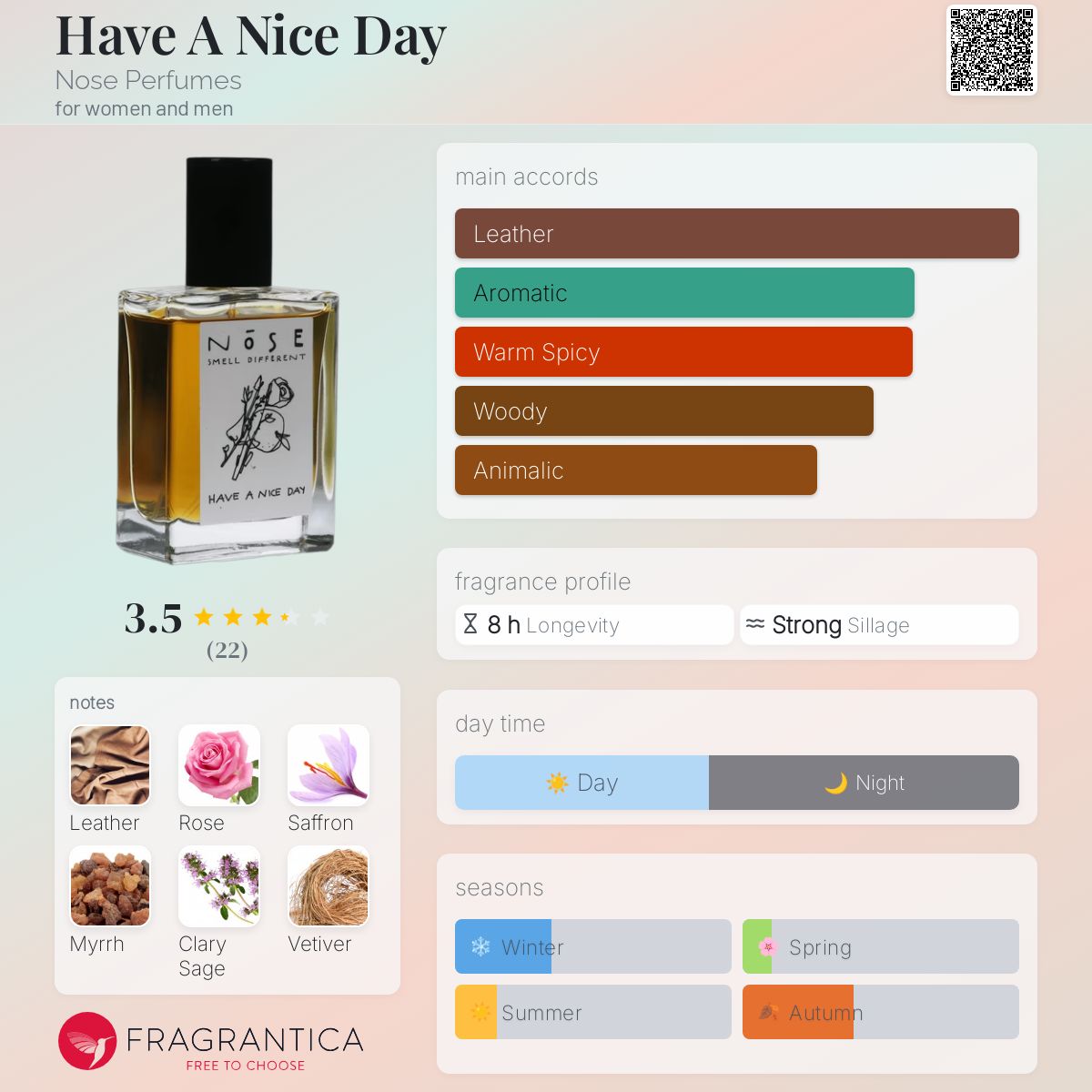 عطر ادکلن هَو ا نایس دِی نوز پرفیومز - Have A Nice Day Nose Perfumes - بررسی، قیمت و خرید